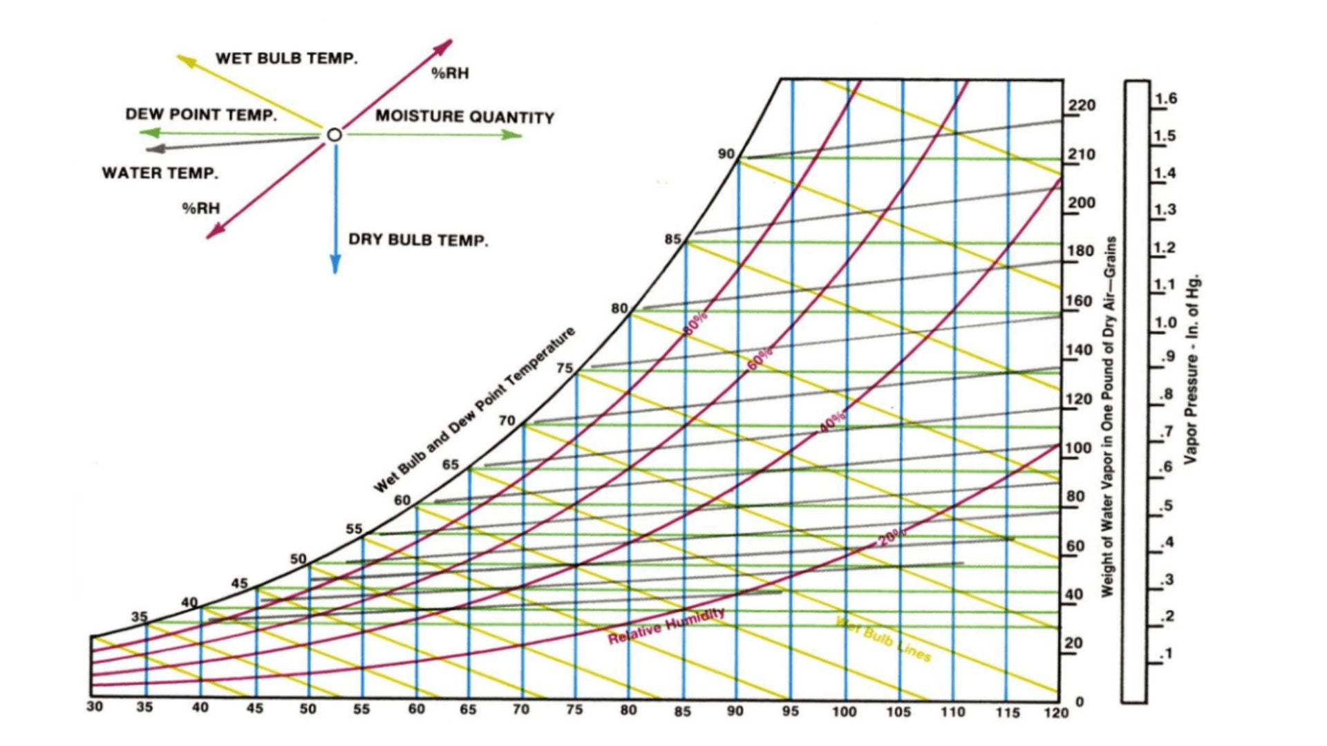 Environmental parameters chart used in cultivation consulting, guiding nutrient and growth strategies with Rhize Nutrients for healthier plants.